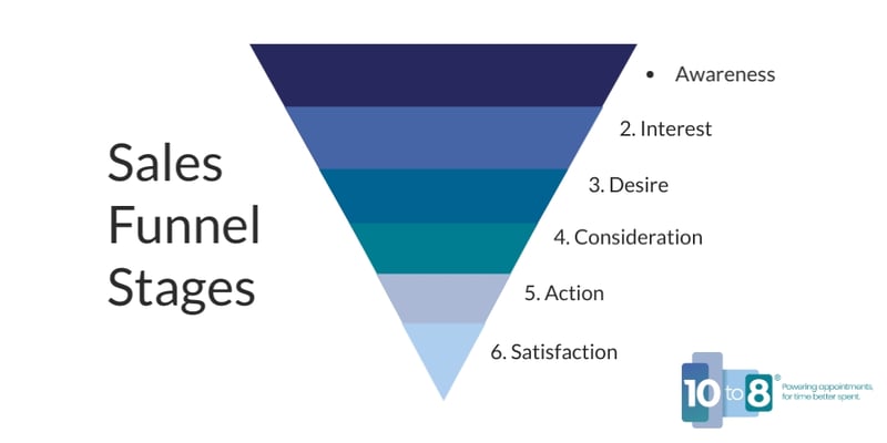 Sales-funnel-stages(1)