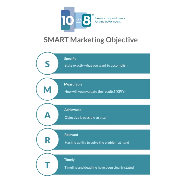 Smart-Marketing-Objective(3)