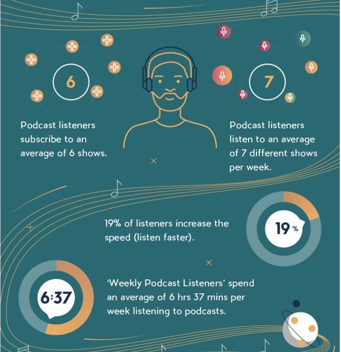 best-business-podcasts-for-entrepreneurs-infographic