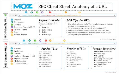 onsite-seo-tips-and-offsite-seo-tips-cheat-sheet